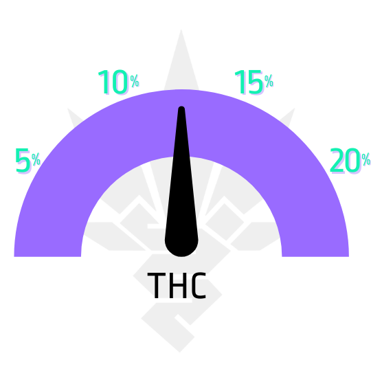 ukazatel THC